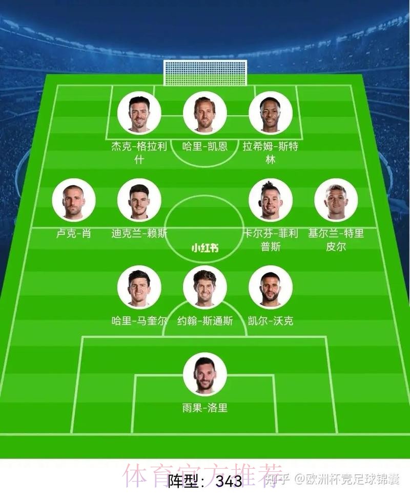 本届世界杯英格兰内马尔阵容解析完整指南 本届世界杯英格兰内马尔阵容解析完整指南
