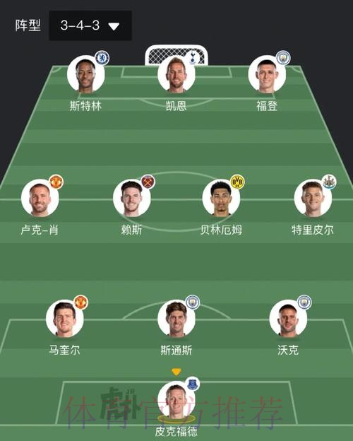 本届世界杯英格兰内马尔阵容解析完整指南 本届世界杯英格兰内马尔阵容解析完整指南