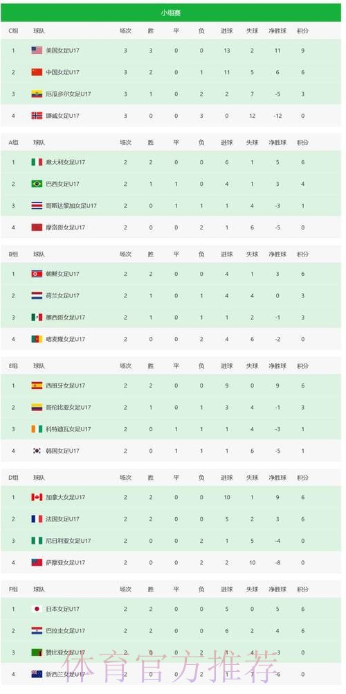 世界杯积分榜方法 世界杯积分榜方法