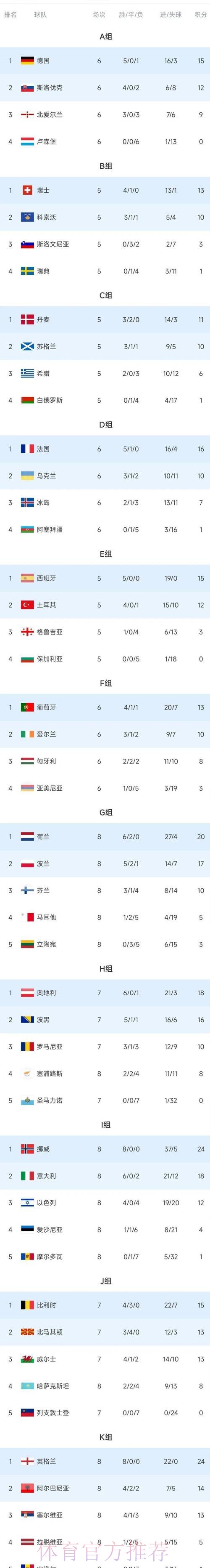 世界杯积分榜方法 世界杯积分榜方法
