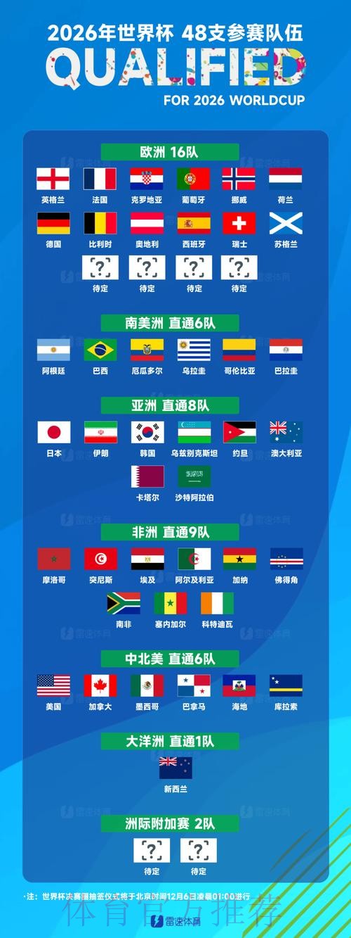 世界杯球队名单规则 世界杯球队名单规则