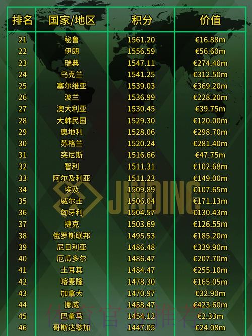 世界杯强队排名是否免费 世界杯强队排名是否免费