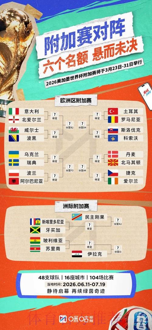 2026世界杯参赛球队分析 2026世界杯参赛球队分析