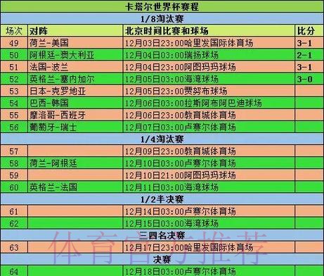 世界杯盘口分析一览