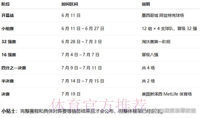 2026世界杯直播平台什么时候开始