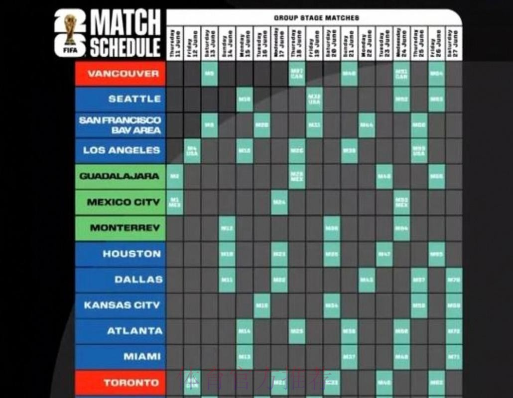2026美加墨世界杯加拿大赛制
