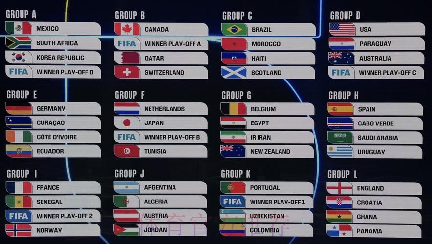 2026美加墨世界杯加拿大赛制