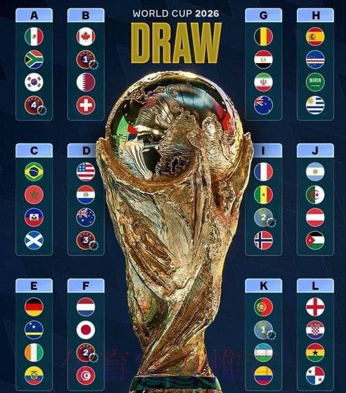2026世界杯强队排名在哪里看 2026世界杯强队排名在哪里看