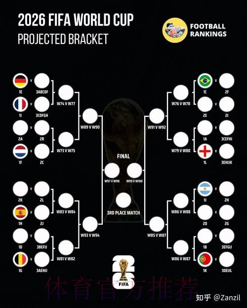 2026世界杯比分预测技巧