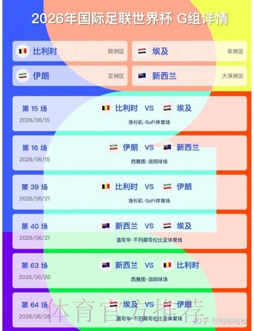 2026美加墨世界杯小组赛积分推荐