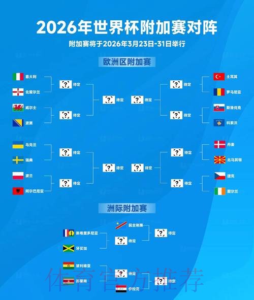 2026世界杯预测教程最佳 2026世界杯预测教程最佳